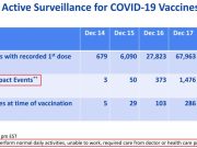 3,150 People “Unable To Work or Perform Normal Daily Activities” After Given COVID-19 Vaccine, According to CDC
