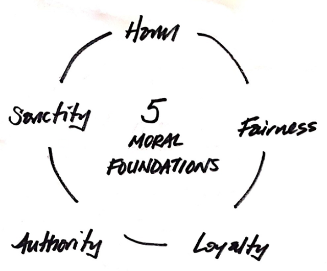 The-Moral-Foundations-Theory